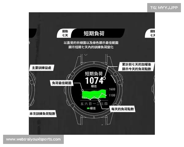 智能心率预警系统助力运动员科学训练防止过度负荷风险